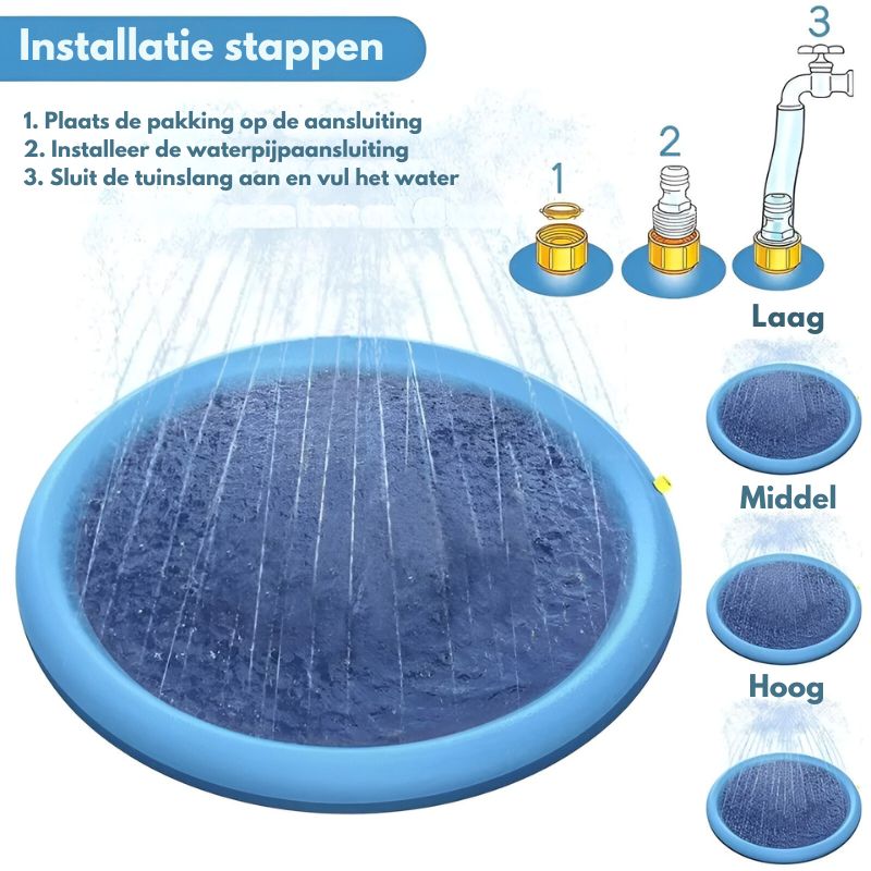 Installatiestappen voor de SplashPad™ FonteinMat worden weergegeven. Sluit eenvoudig aan op een tuinslang, stel de waterdruk in (laag, middel, hoog) en geniet van eindeloos plezier. Geschikt voor veilig spelen en verkoeling op warme dagen! inicala.nl
